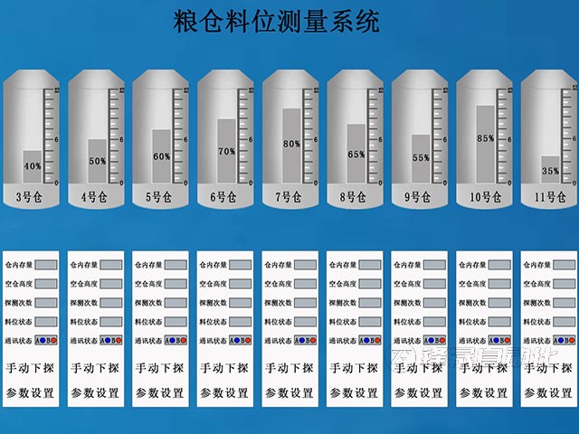 糧倉測(cè)量系統(tǒng)