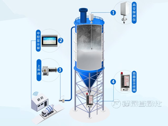 接觸式料位計在日常使用中要注意哪些事項？